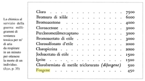 nortalità cloro